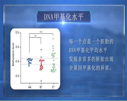 北大医院第三代试管婴儿技术解析与优势